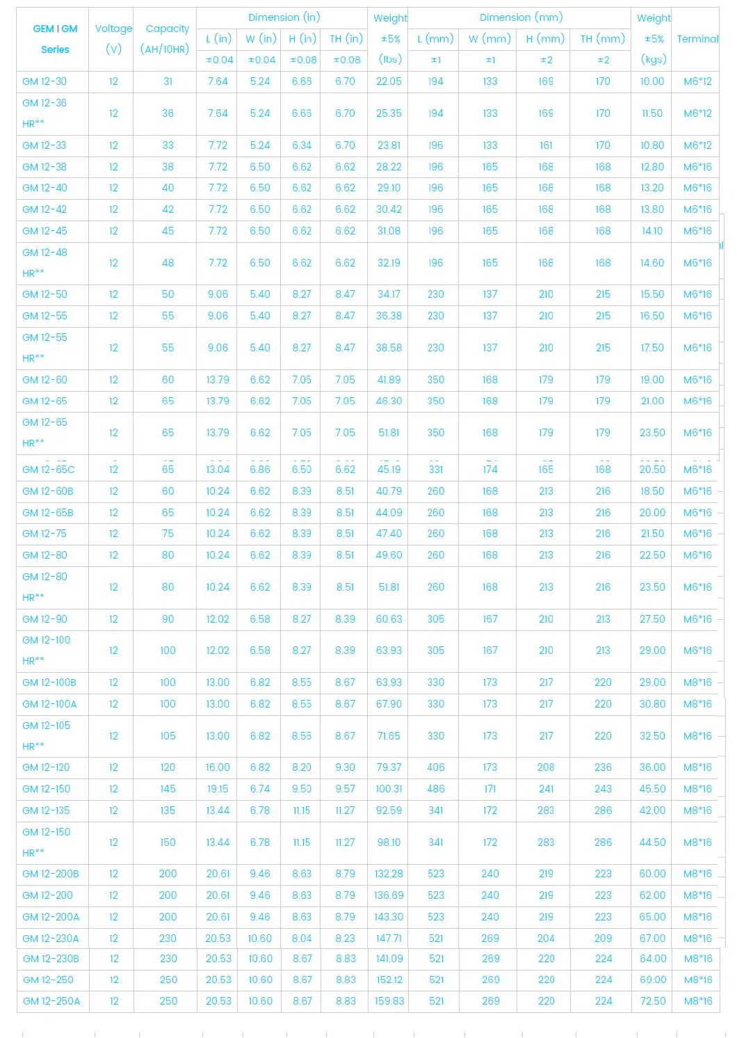 12V60ah Lead Acid UPS AGM Accumulators Full Gel Deep Cycle Solar Battery SLA SMF High Rate Rechargeable Outdo Long Life Factory Batery