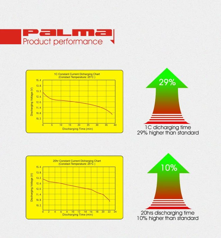 AGM Auto Battery Start Stop Battery High Rate Battery High Perfroamcen Battery