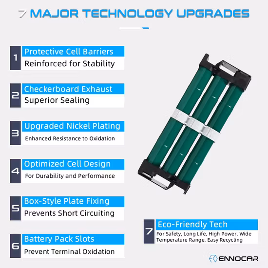 Автомобильный гибридный аккумулятор NiMH 202 В для Toyota Prius Gen3 2010 2011 2012 2013 2014 2015